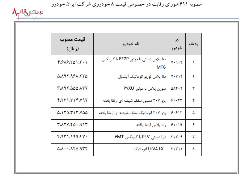 شوک شورای رقابت به قیمت خودرو/۸ محصول ایران خودرو رسما گران شدند+جدول