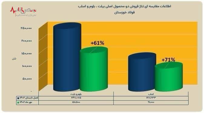 در انتظار یک سوپر گزارش از «فخوز» باشید