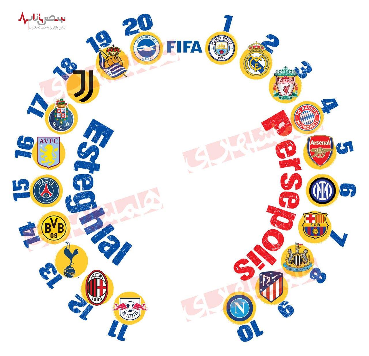 پرسپولیس ۴ استقلال ۶/بهترین تیمهای آسیا و جهان معرفی شدند پرسپولیس ۴ استقلال ۶/بهترین تیمهای آسیا و جهان معرفی شدند