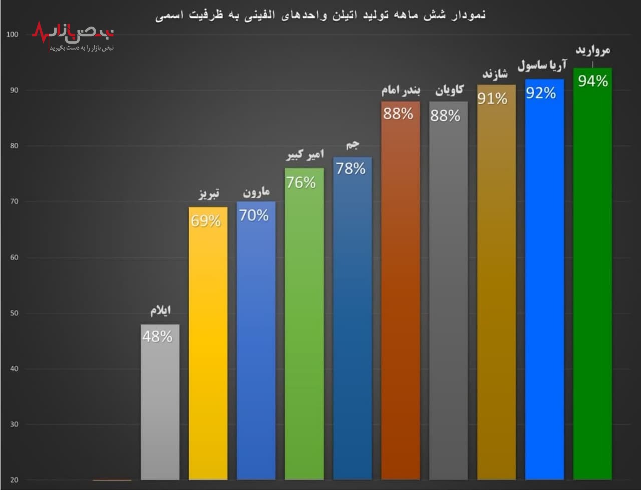 مروارید درخشان همواره بر قلّهٔ اتیلن ایران