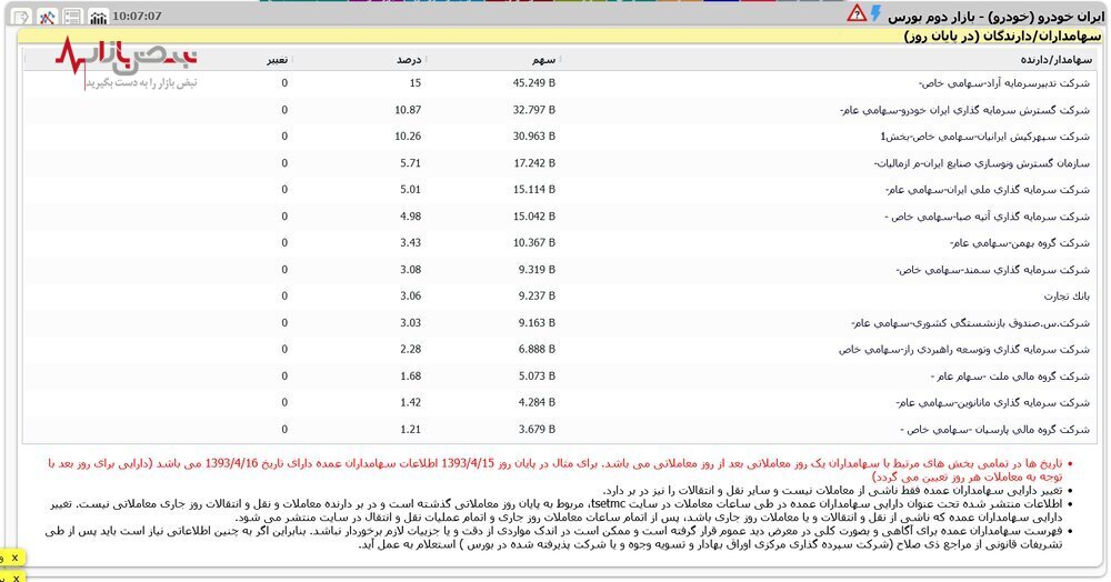 فصل رها شدن از دست سهام تودلی خودروسازان