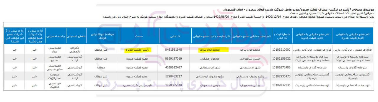 تخلف در هیئت مدیره فولاد سبزوار