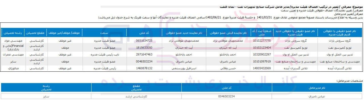 محمدمهدی طوفانی نژاد مدیرعامل سابق گروه صنعتی سدید همزمان در ۷ شرکت فعالیت دارد!