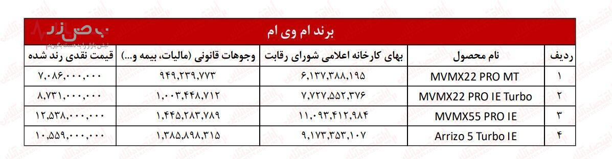 فوری/شورای رقابت قیمت جدید ۵ خودرو را اعلام کرد+جدول