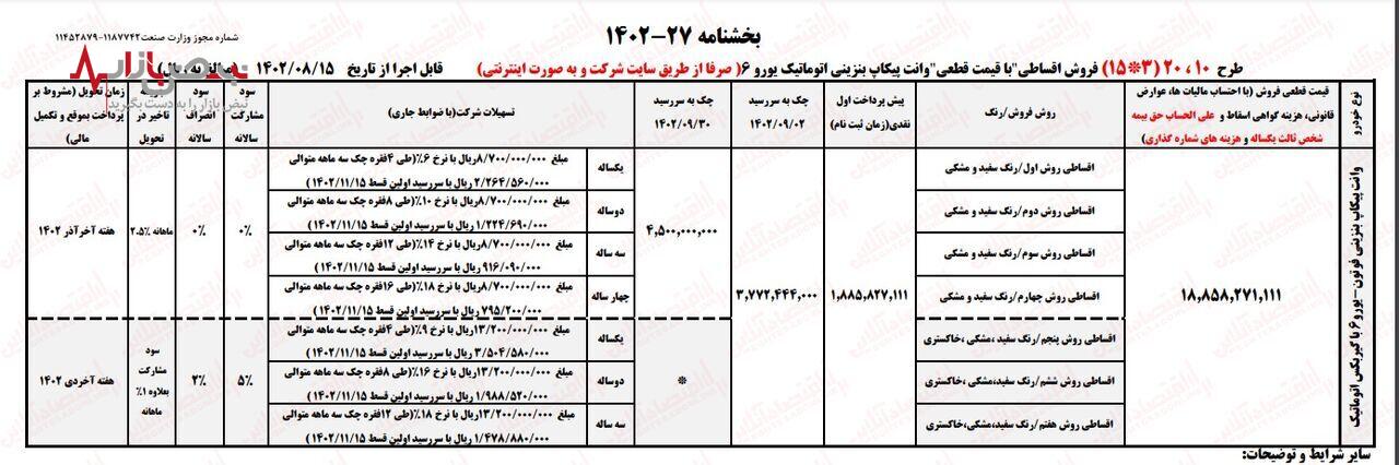 فوری/ثبت نام جدید ایران خودرو در آبان ۱۴۰۲ آغاز شد+ جدول