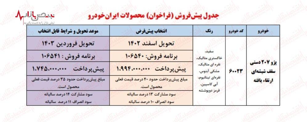 فوری/ثبت نام جدید ایران خودرو در آبان ۱۴۰۲ آغاز شد+ جدول