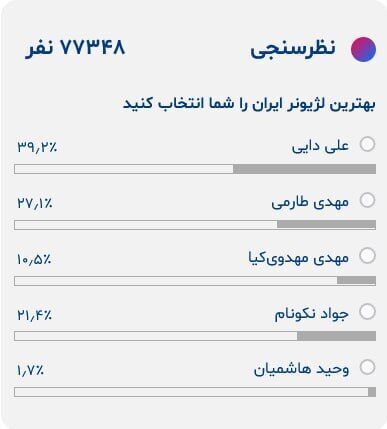 ادعای علی خطیر در خصوص بهترین لژیونر ایرانی/۲ بازیکن پرسپولیس جلوتر از نکونام