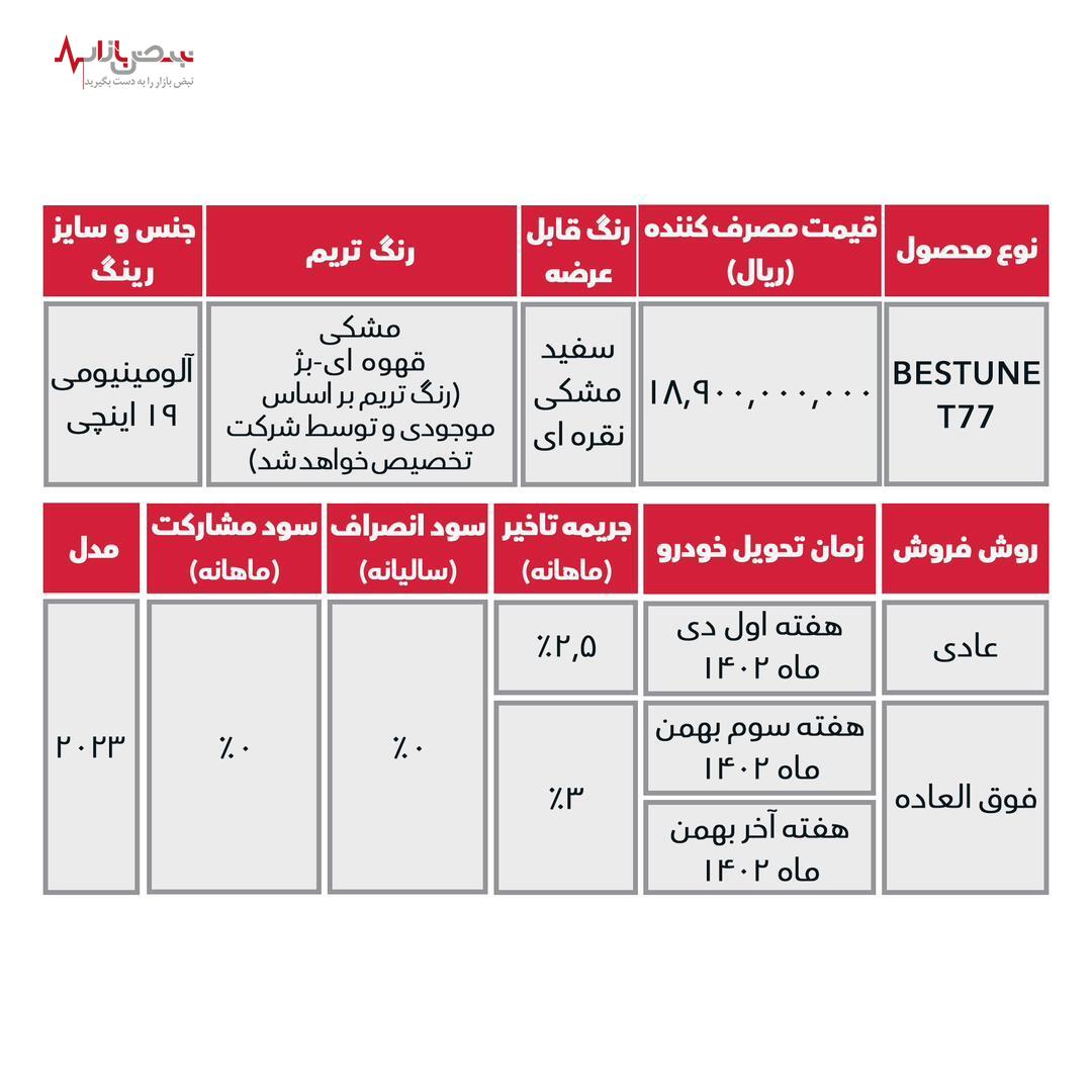 اولین مرحله فروش بستیون T۷۷ و هونگچی H۵ بی ام کارز آغاز شد