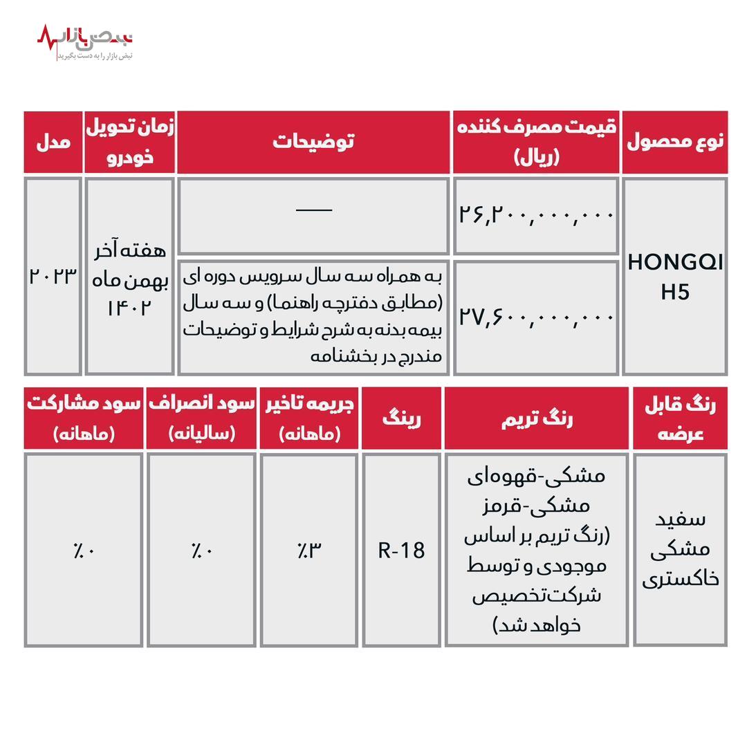 اولین مرحله فروش بستیون T۷۷ و هونگچی H۵ بی ام کارز آغاز شد