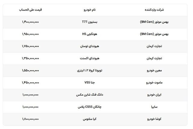 سامانه یکپارچه فروش خودرو وارداتی باز شد/متقاضیان می‌توانند ۳ خودرو انتخاب کنند+جزئیات