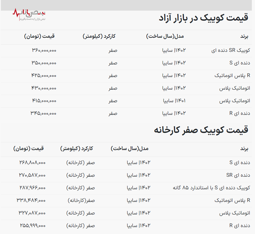 خودروی محبوب سایپا در سراشیبی سقوط / کوییک ۳۵ میلیون ارزان شد