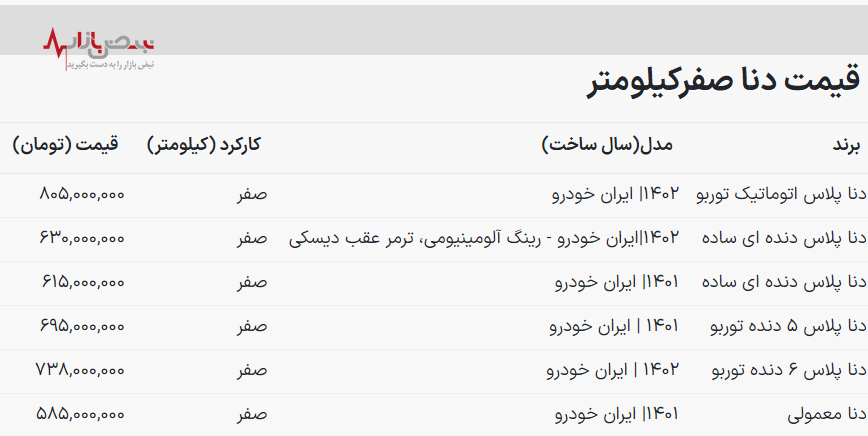 افزایش قیمت عجیب دنا پلاس در کارخانه