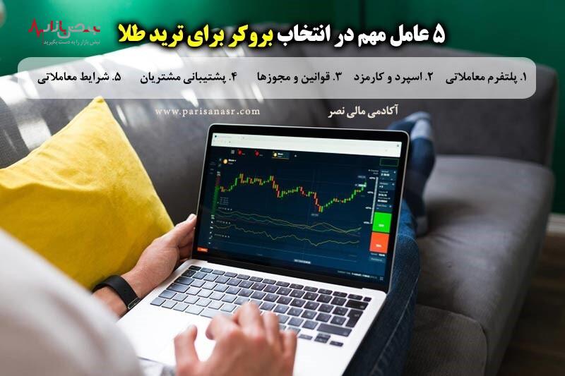 رفتارشناسی طلا در بازار جهانی فارکس