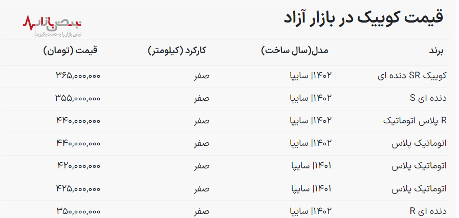 قیمت کوییک ۶۰ میلیون کاهش یافت / خودروی بدون مشتری سایپا