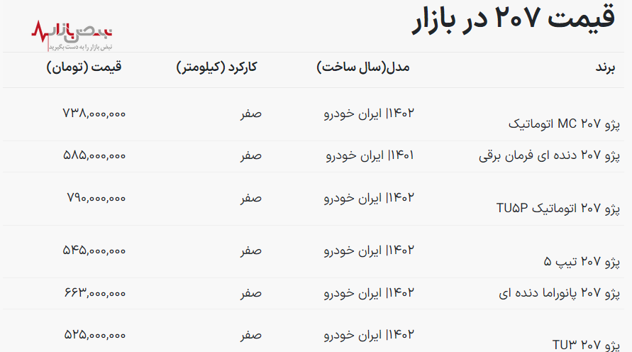 قیمت پژو ۲۰۷ امروز ۲۷ آبان ۱۴۰۲ / پژو ۲۰۷ اتوماتیک صفر چند؟