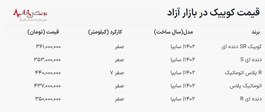 قیمت کوییک امروز ۳۰ آبان ۱۴۰۲