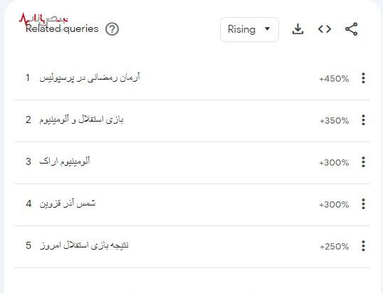 یک شایعه از پرسپولیس بعد از شاهکار آرمان رمضانی در استقلال