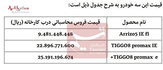 اعلام قیمت ۳ خودروی مونتاژی مدیران خودرو از سوی شورای رقابت