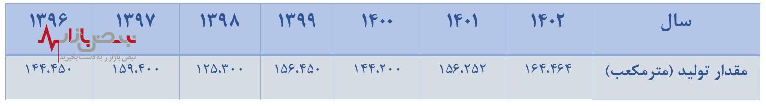رفع موانع تولید و افزایش ۴۸ درصدی مقدارتولید شرکت نفت ایرانول