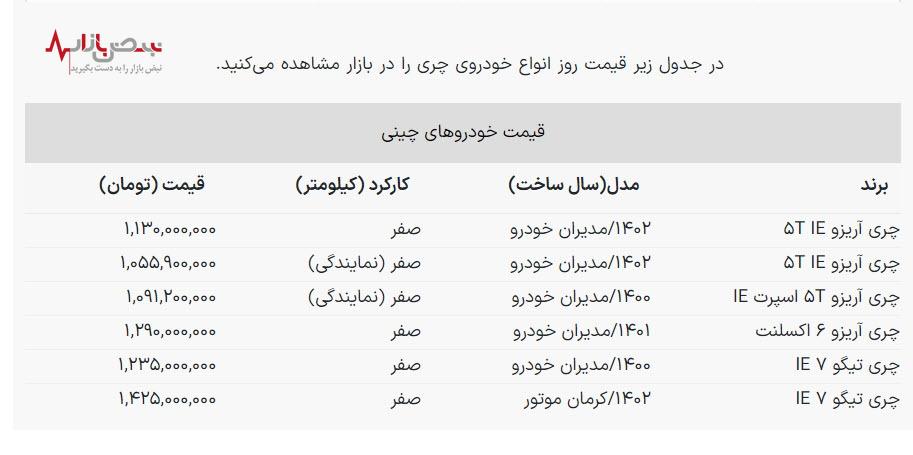 قیمت جدید نمایندگی محصولات مدیران خودرو اعلام شد + جدول آبان ۱۴۰۲