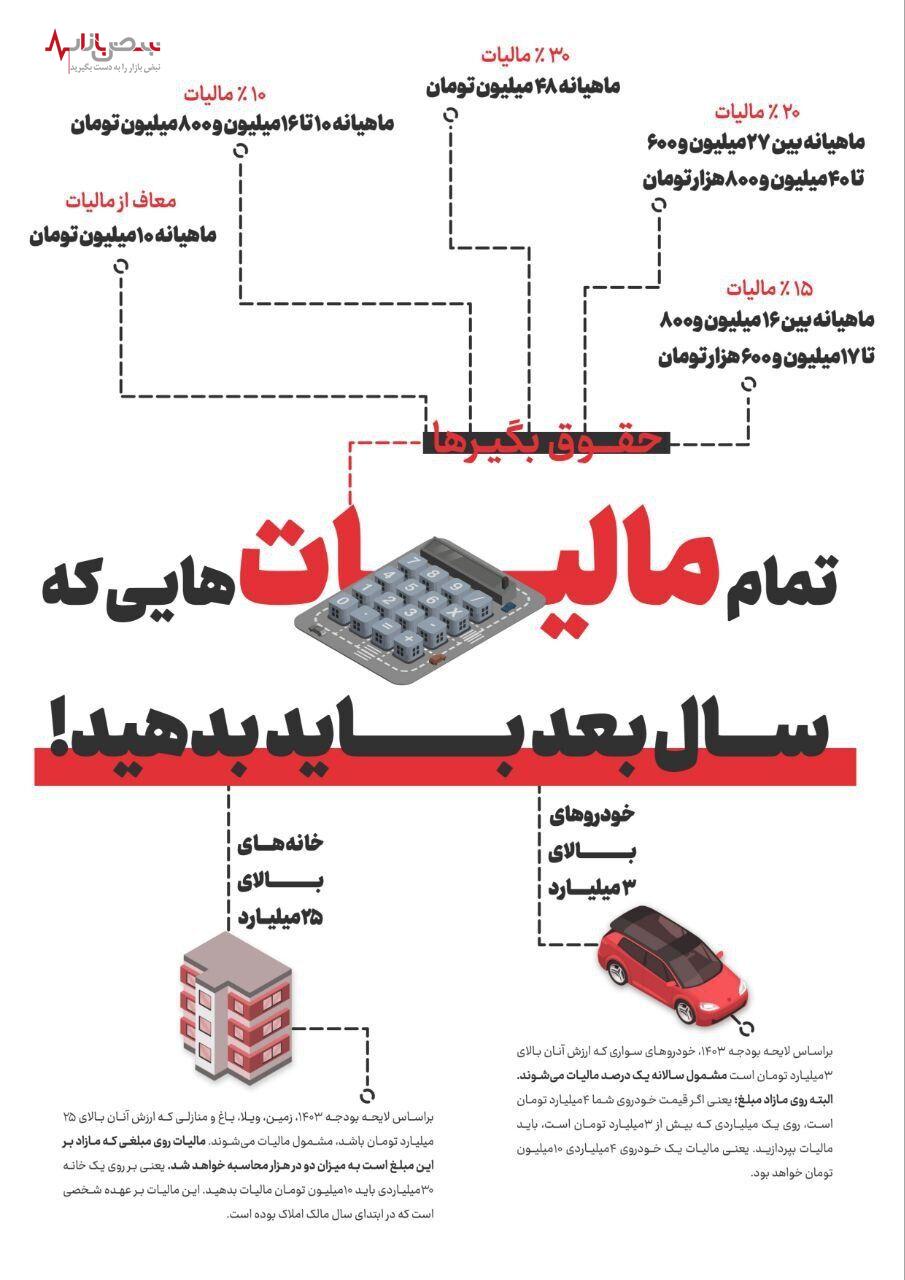 رقم مالیات حقوق بگیران اعلام شد / چه کسانی از پرداخت مالیت معاف هستند؟