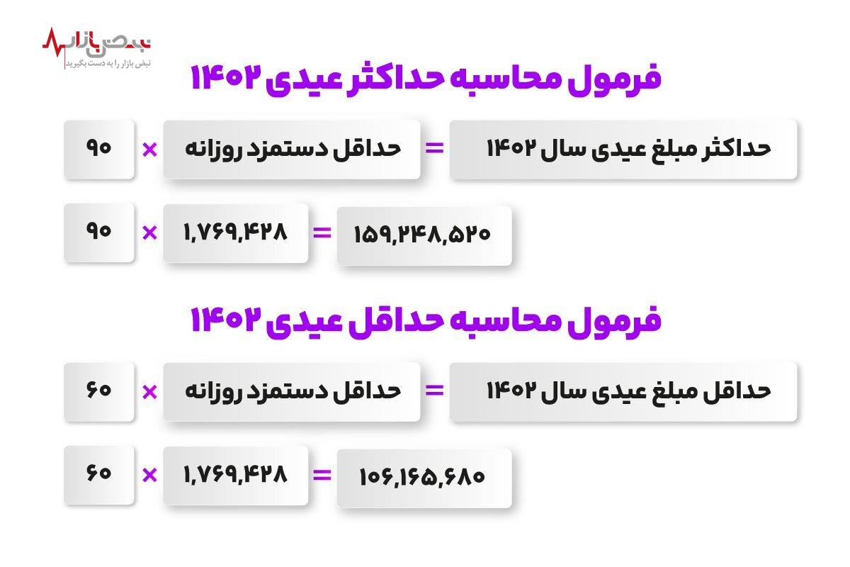 فوری / فرمول محسابه عیدی ۱۴۰۲ کارگران