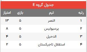 جدول گروه پرسپولیس در لیگ قهرمانان آسیا / ترکیب قرمزپوشان در مقابل الدحیل اعلام شد