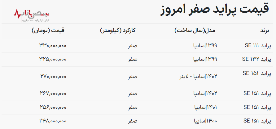 بهترین زمان برای خرید پراید / سقوط ۵۰ میلیون تومانی پراید