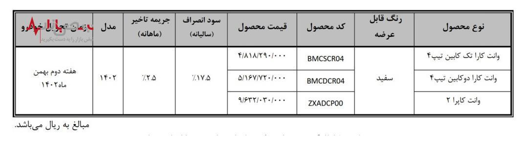 عاملیت‌ها کارا و کاپرا را به صورت نقدی به فروش گذاشتند