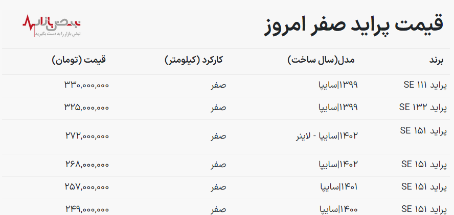 قیمت پراید کارکرده و صفر امروز ۱۸ آذر ۱۴۰۲