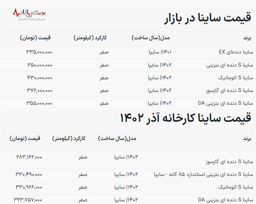 قیمت خودرو ساینا امروز ۱۹ آذر ۱۴۰۲