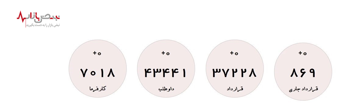 آخرین اخبار درباره متقاضیان دریافت یارانه دستمزد + جزئیات