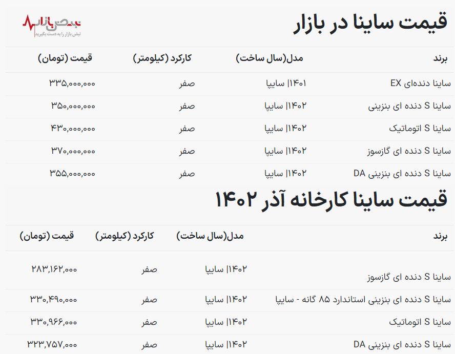 قیمت خودرو ساینا امروز ۲۳ آذر ۱۴۰۲