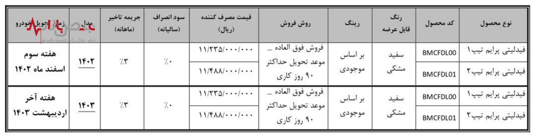 فروش کامیون فورس و کشنده امپاور در بورس کالا