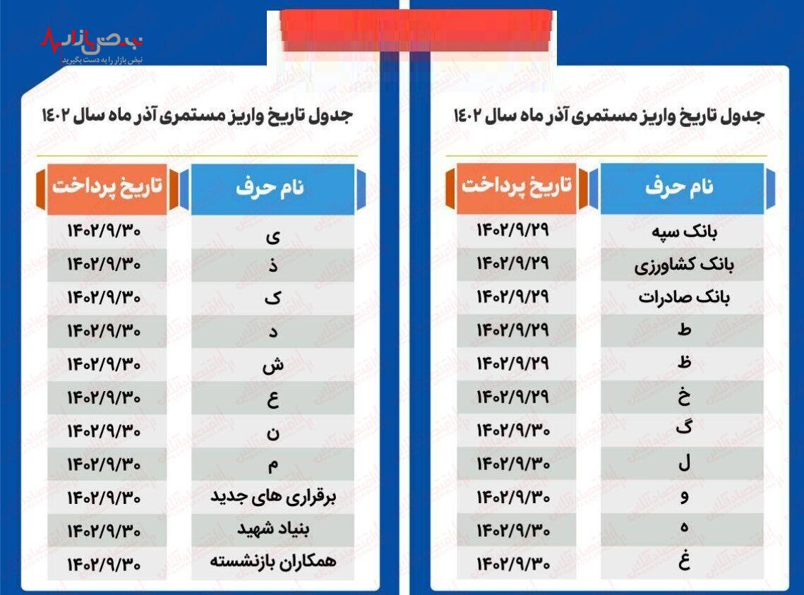 فوری / آغاز واریز حقوق بازنشستگان + جدول زمانبندی