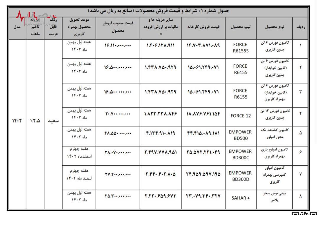 فروش انواع کامیون، کشنده و مینی‌بوس از طریق عاملیت‌ها