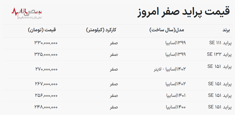 قیمت پراید امروز ۷ آذر ۱۴۰۲ / پراید صفر گران شد