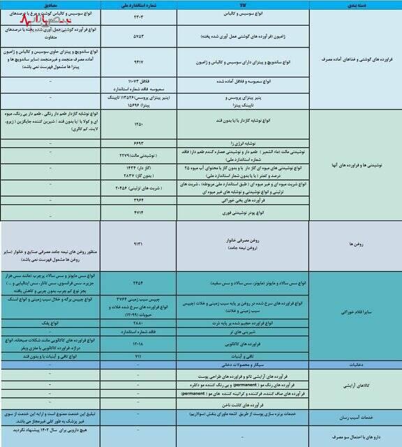 تبلیغ این مواد غذایی امسال ممنوع است +جدول