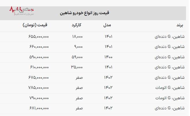 شاهین، پرنده‌ای که در بازار ایران پرواز می‌کند؛ قیمت شاهین صفر و کارکرده امروز ۱۰ فروردین ۱۴۰۳+جدول