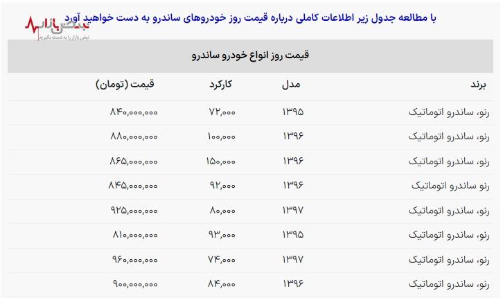 قیمت رنو ساندرو در حال میلیاردی شدن