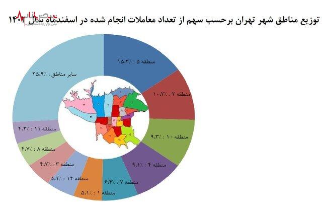 رشد ۴۴.۵ درصدی شاخص کرایه مسکن در تهران