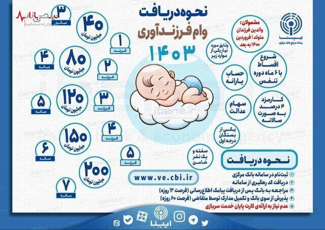 وام فرزندآوری در سال ۱۴۰۳ با تغییرات جدید و فرصت‌های نو