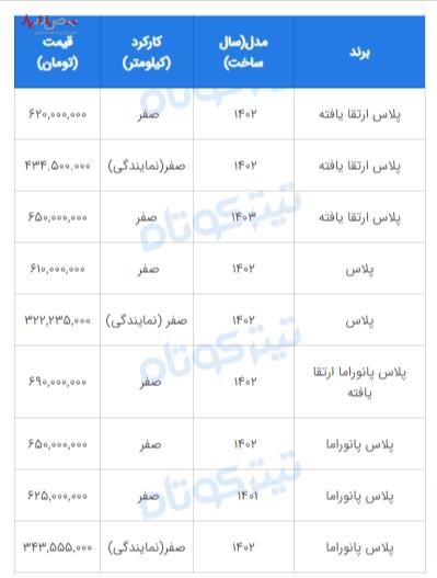 قیمت رانا پلاس تا ۶۹۰ میلیون تومان افزایش یافت