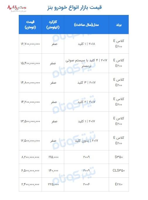 از لوکس‌های میلیاردی تا کلاسیک‌های نوستالژیک