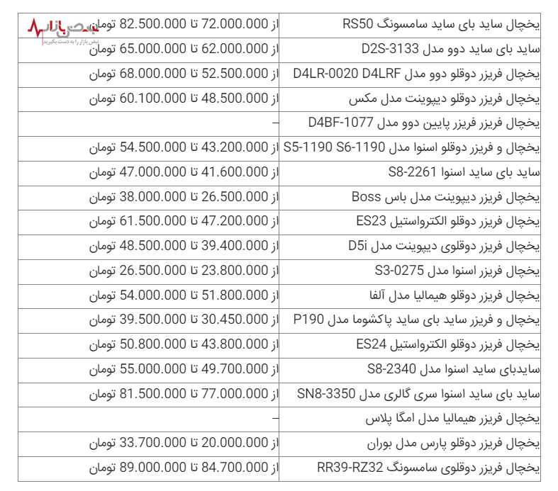 قیمت یخچال امروز ۱۴ فروردین ۱۴۰۳