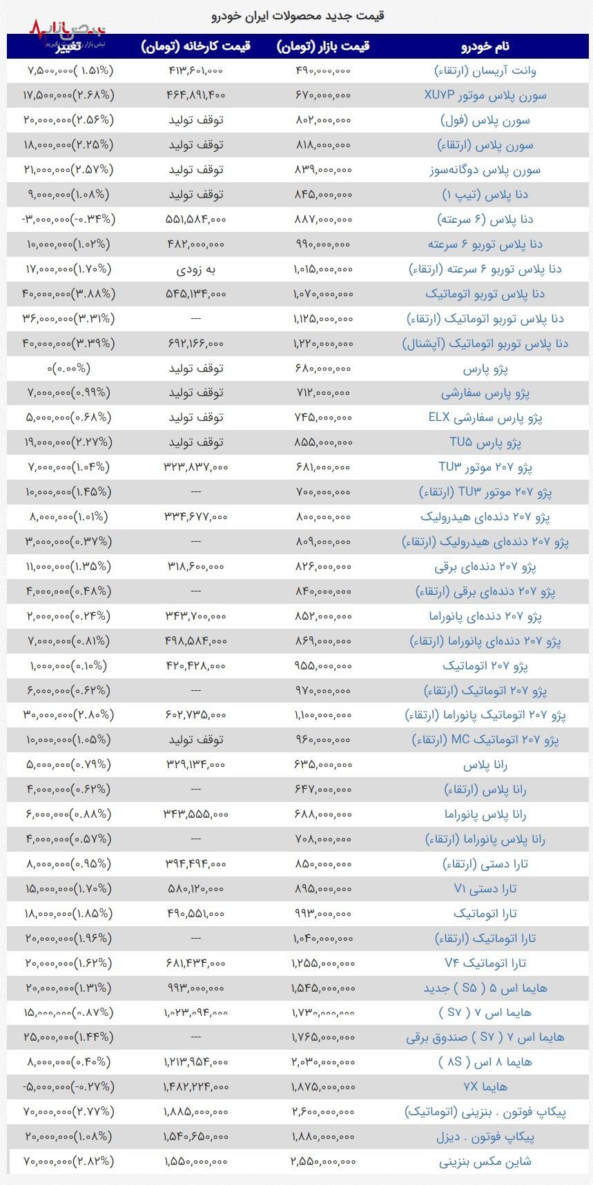 قیمت محصولات ایران خودرو در ۱۸ فروردین ۱۴۰۳ با افزایش قیمت