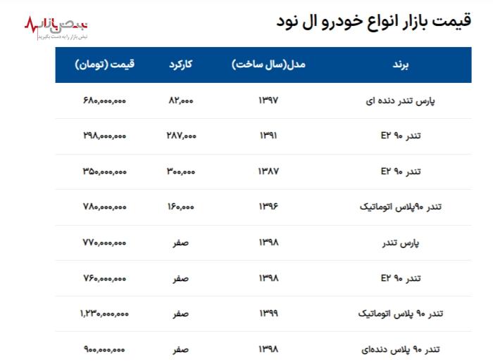 تندر ۹۰ همچنان در صدر پرفروش‌ترین‌ها