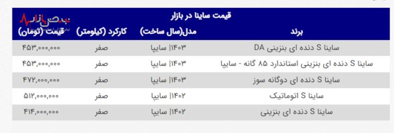 قیمت جدید ساینا امروز ۱۹ فروردین ۱۴۰۳