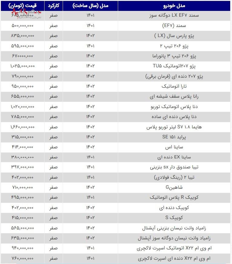 قیمت محصولات ایران خودرو وسایپا ۱۹ فروردین ۱۴۰۳/ ثبات قیمت‌ها در سایه افزایش عرضه