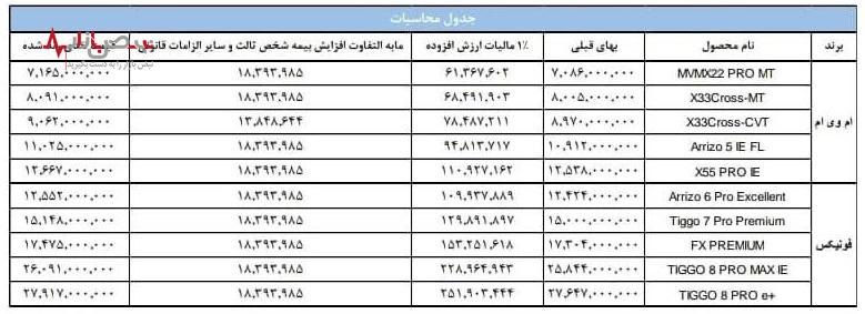 خبر داغ: قیمت جدید محصولات ام وی ام و فونیکس در فروردین 1403 منتشر شد!